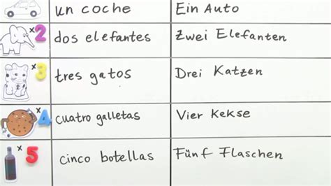 Zahlen von 1 bis 10: Übungsvideo erklärt inkl..